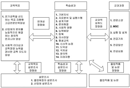 평가시스템